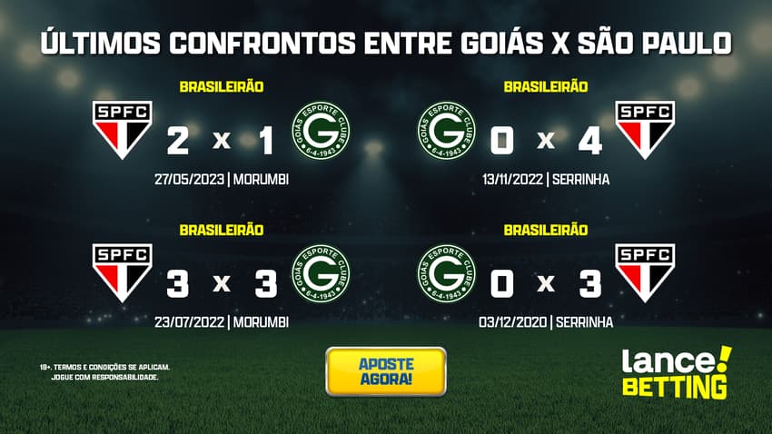 ultimos_jogos_goias_x_sao_paulo_CTA (1)