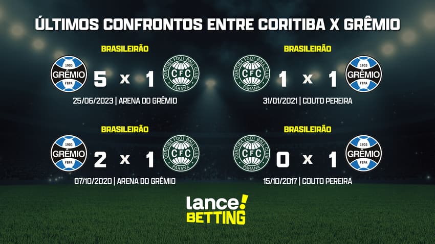 ultimos_jogos_gremio_x_coritiba_CTA