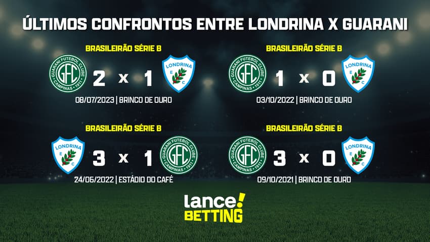 ultimos_jogos_guarani_x_londrina_CTA
