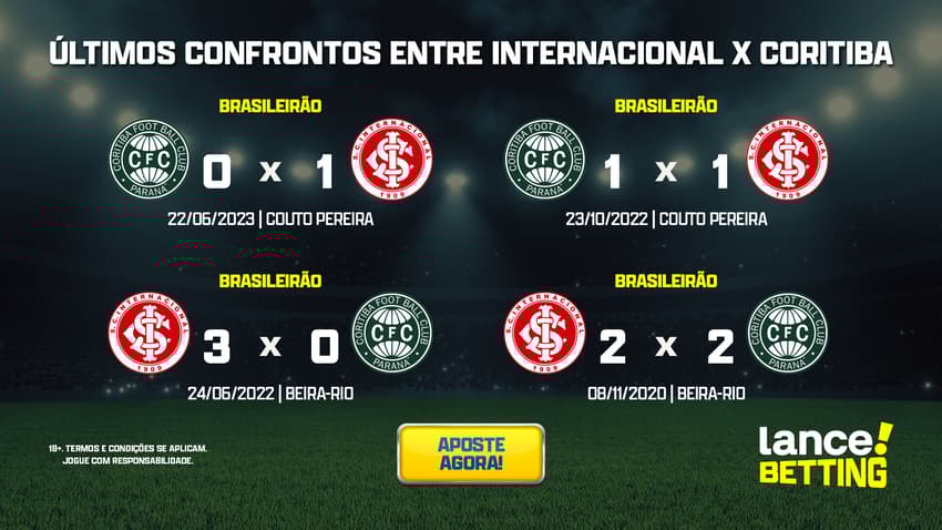 ultimos_jogos_inter_x_coritiba_CTA