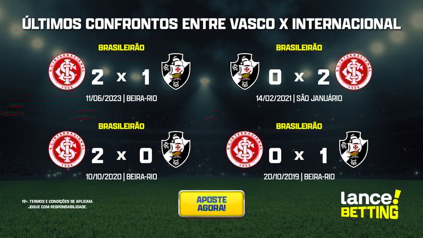 ultimos_jogos_internacional_x_vasco_CTA