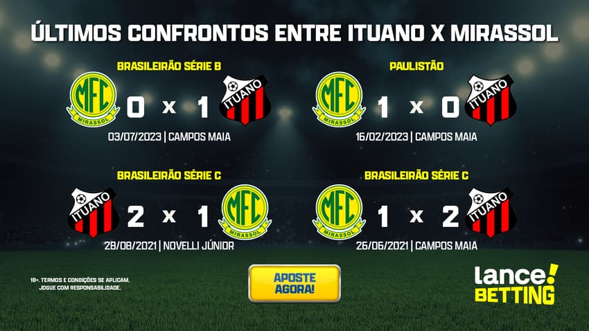 ultimos_jogos_ituano_x_mirassol_CTA