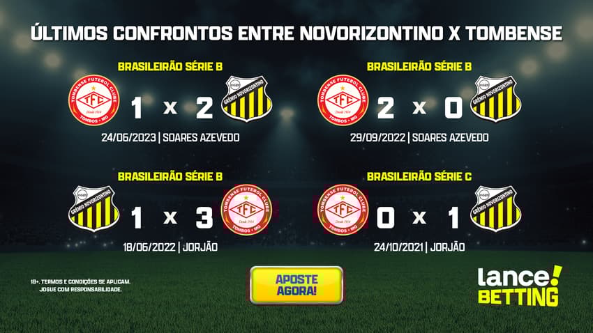 ultimos_jogos_novorizontino_x_tombense_CTA-1-1