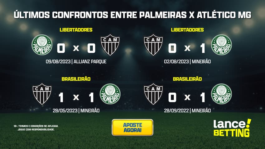 ultimos_jogos_palmeiras_x_atletico_mg_CTA