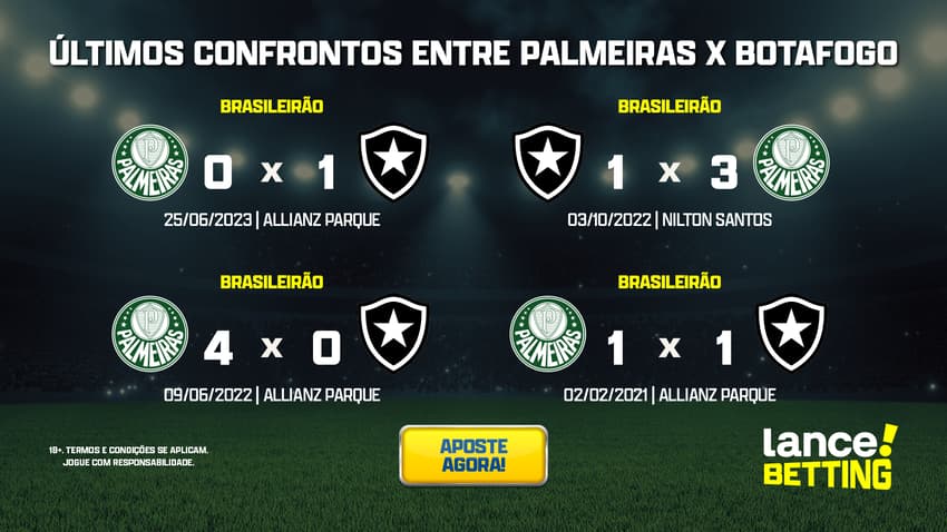 ultimos_jogos_palmeiras_x_botafogo_CTA