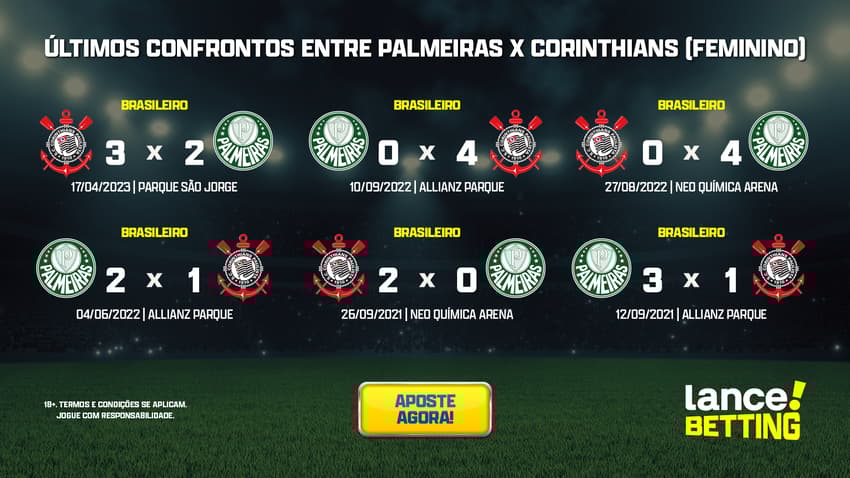 ultimos_jogos_palmeiras_x_corinthians_feminino_CTA