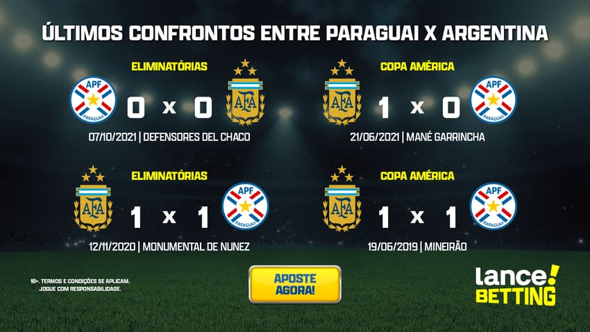 ultimos_jogos_paraguai_x_argentina_CTA