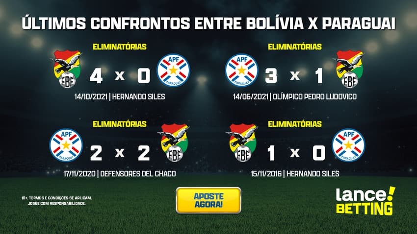 ultimos_jogos_paraguai_x_bolivia_CTA