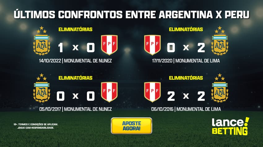 ultimos_jogos_peru_x_argentina_CTA