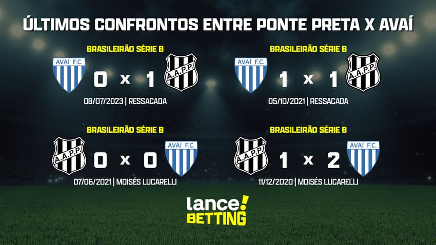 ultimos_jogos_ponte_preta_x_avai_CTA