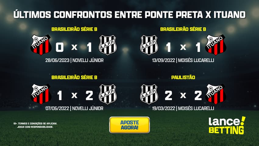 ultimos_jogos_ponte_preta_x_ituano_CTA