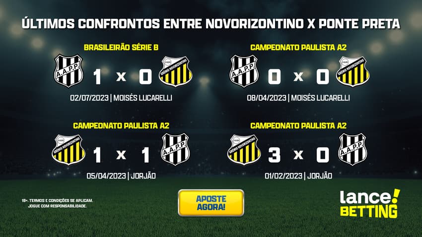 ultimos_jogos_ponte_preta_x_novorizontino_CTA