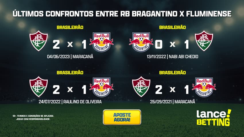 ultimos_jogos_rb_bragantino_x_fluminense_CTA