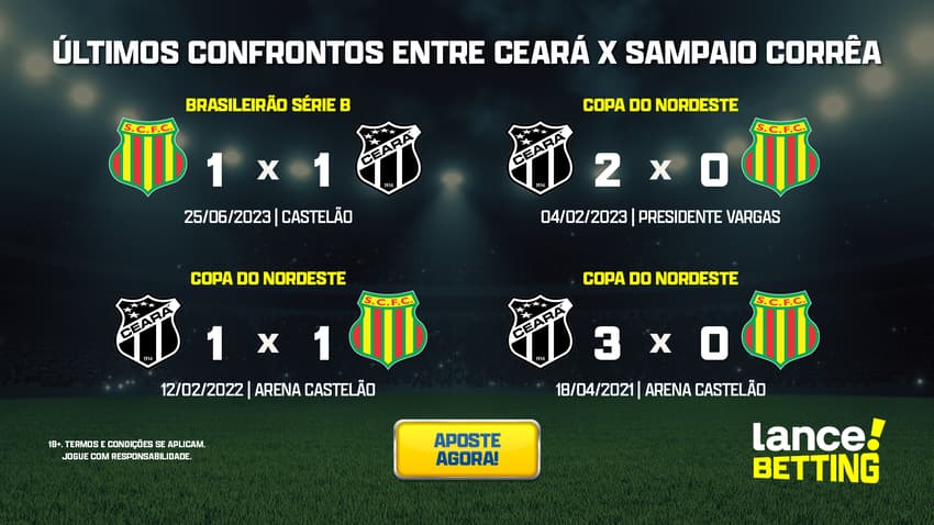 ultimos_jogos_sampaio_correa_x_ceara_CTA-1