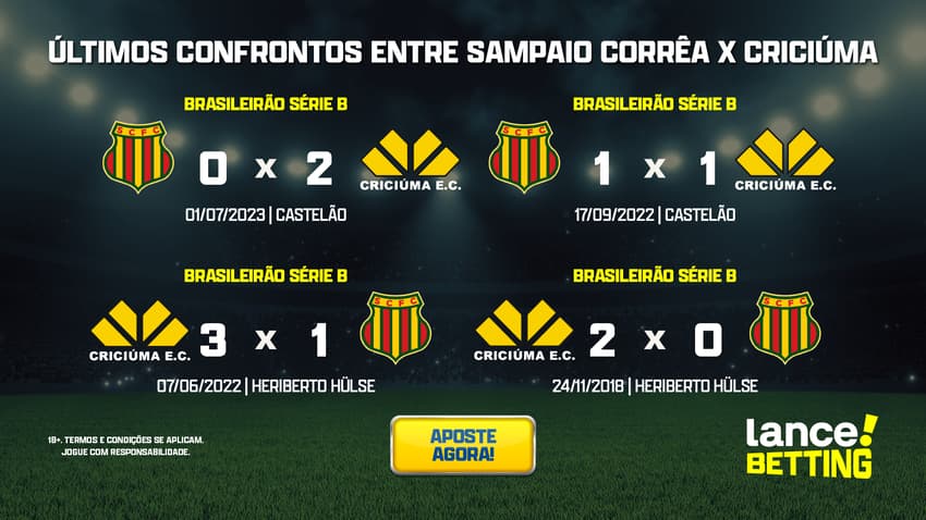 ultimos_jogos_sampaio_correa_x_criciuma_CTA