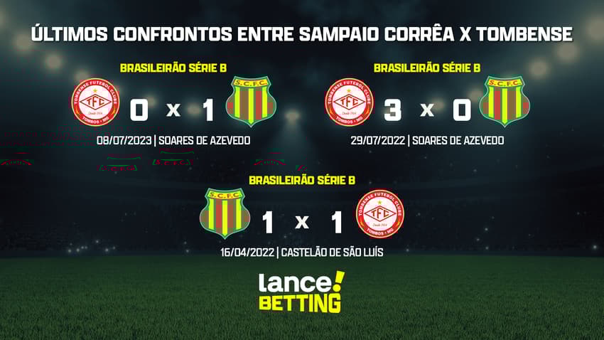 ultimos_jogos_sampaio_correa_x_tombense_CTA