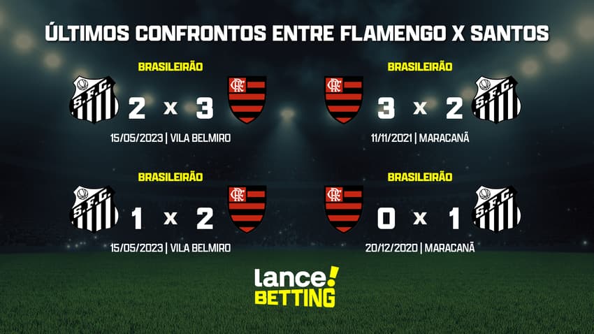 ultimos_jogos_santos_x_flamengo_CTA