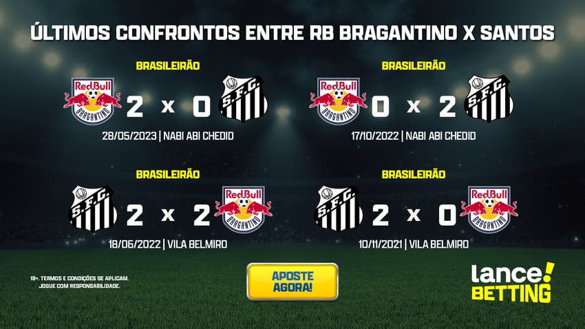 ultimos_jogos_santos_x_rb_bragantino_CTA