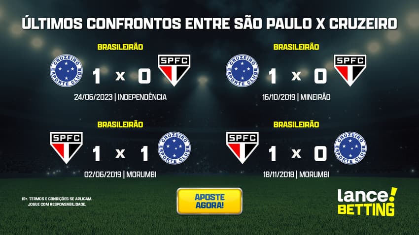 ultimos_jogos_sao_paulo_x_cruzeiro_CTA