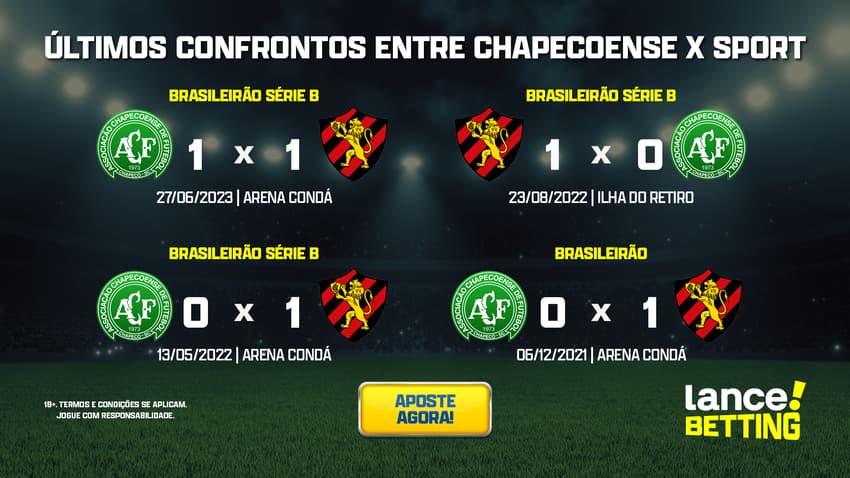 ultimos_jogos_sport_x_chapecoense_CTA