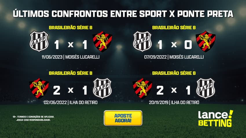 ultimos_jogos_sport_x_ponte_preta_CTA