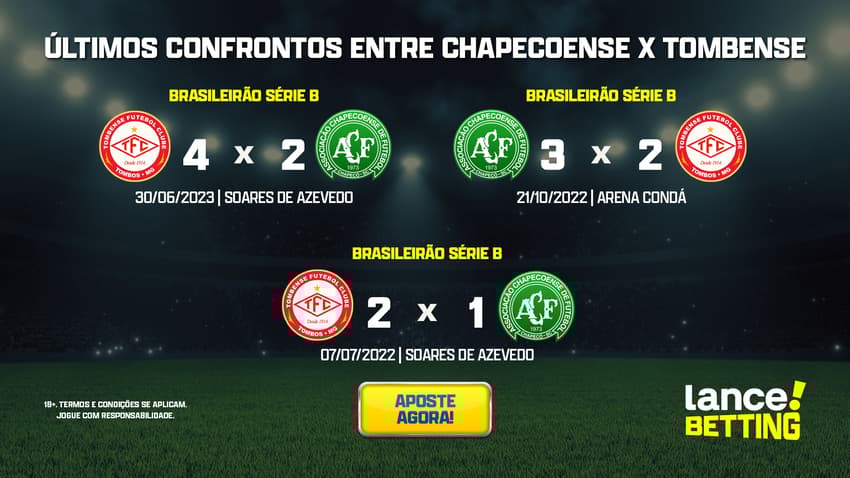 ultimos_jogos_tombense_x_chapecoense_CTA