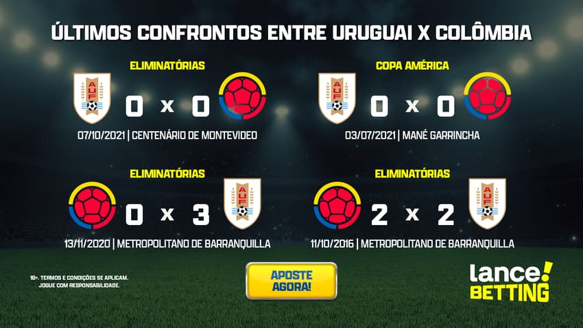 ultimos_jogos_uruguai_x_colombiaa_CTA