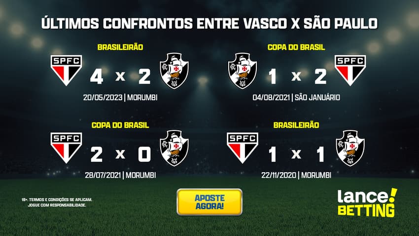 ultimos_jogos_vasco_x_sao_paulo_CTA