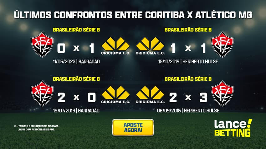 ultimos_jogos_vitoria_x_criciuma_CTA
