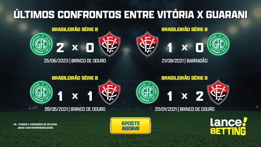 ultimos_jogos_vitoria_x_guarani_CTA-1