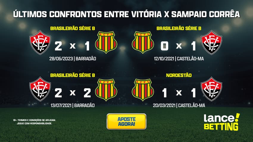 ultimos_jogos_vitoria_x_sampaio_correa_CTA