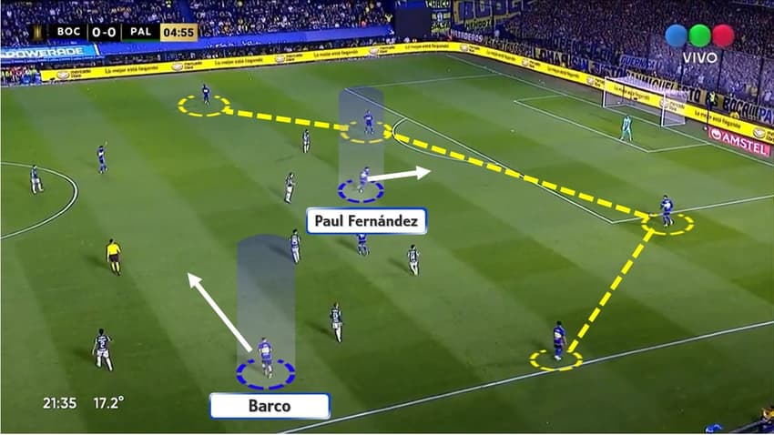 Campinho &#8211; como joga o Boca Juniors (1)