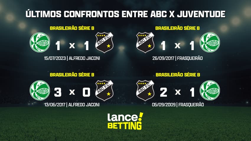 ultimos_jogos_aBC_x_juventude_CTA (1)