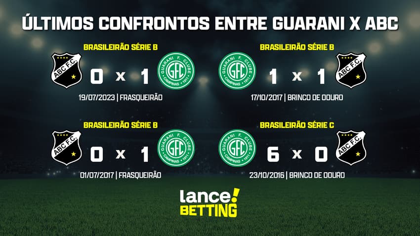 ultimos_jogos_abc_x_guarani_CTA