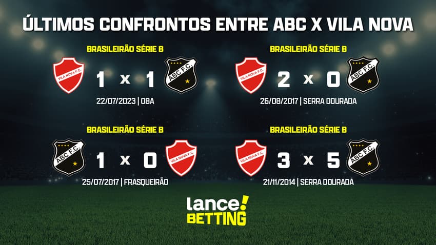 ultimos_jogos_abc_x_vila_nova_CTA