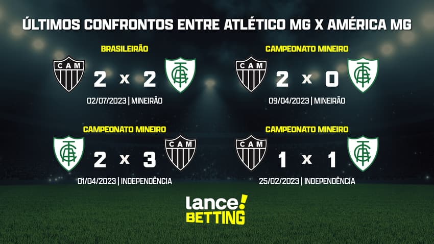 ultimos_jogos_america_mg_x_atletico_mg_CTA