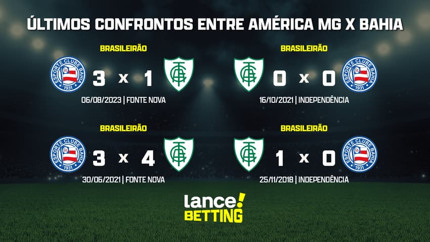 ultimos_jogos_america_mg_x_bahia_CTA