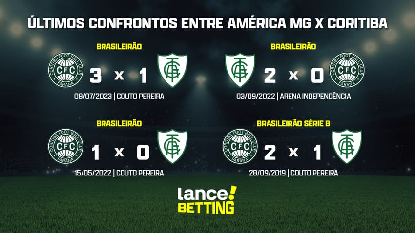ultimos_jogos_america_mg_x_coritiba_CTA