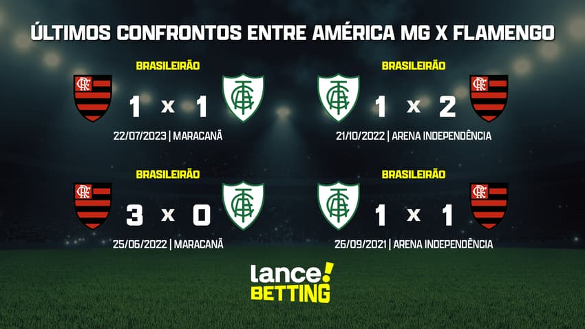 ultimos_jogos_america_mg_x_flamengo_CTA