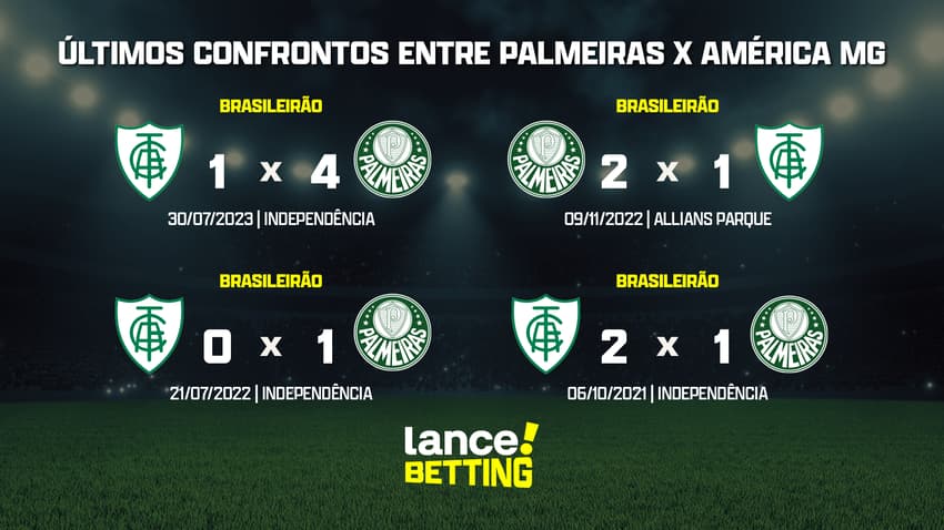 ultimos_jogos_america_mg_x_palmeiras_CTA