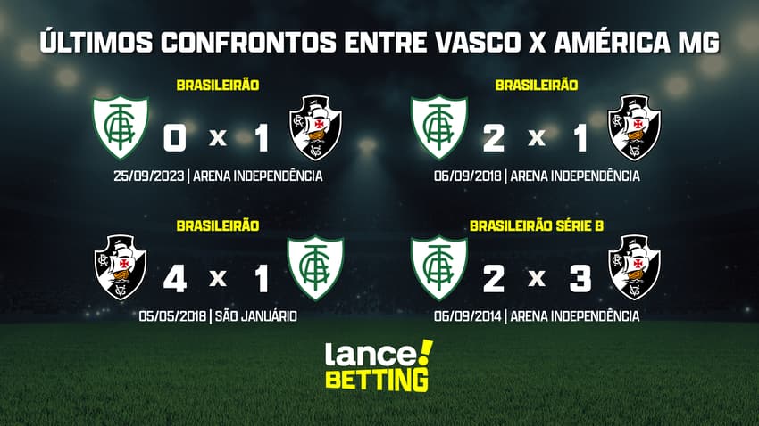 ultimos_jogos_america_mg_x_vasco_CTA