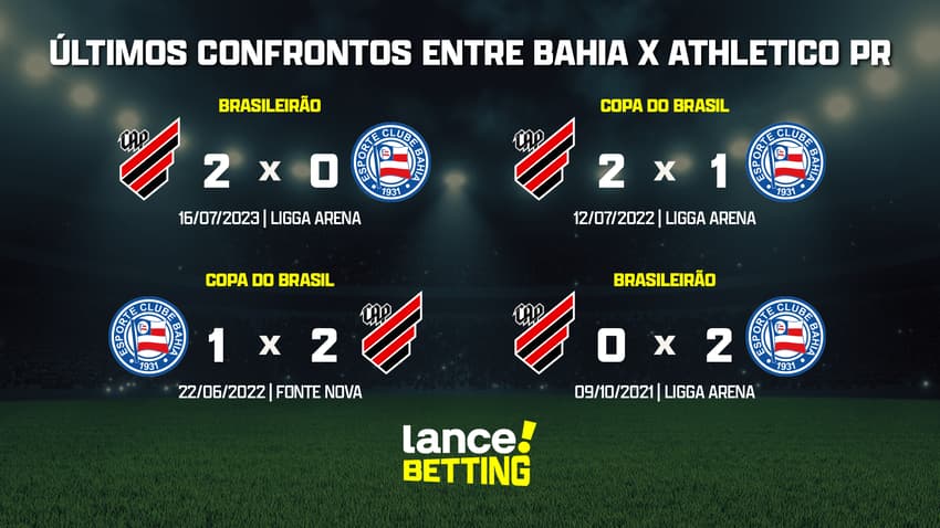 ultimos_jogos_athletico_x_bahia_CTA