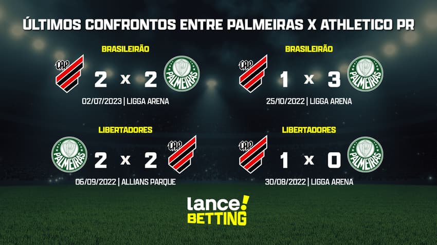 ultimos_jogos_athletico_x_palmeiras_CTA