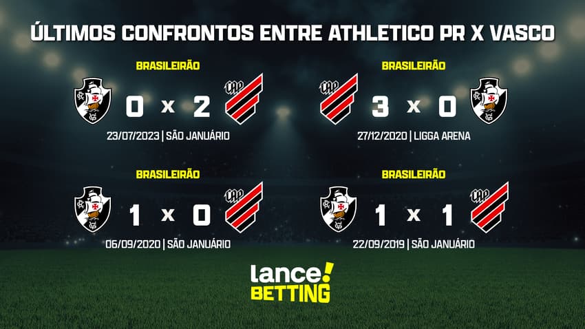 ultimos_jogos_athletico_x_vasco_CTA