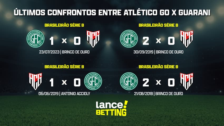 ultimos_jogos_atletico_goianiense_x_guarani_CTA