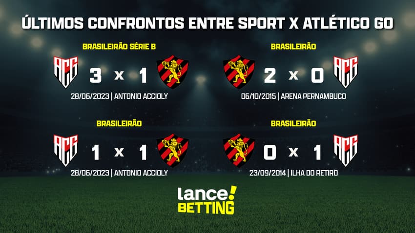 ultimos_jogos_atletico_goianiense_x_sport_CTA