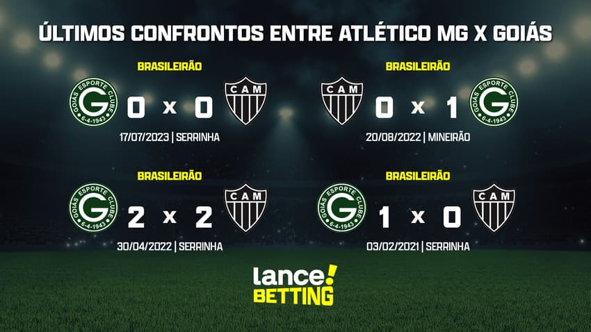 ultimos_jogos_atletico_mg_x_goias_CTA
