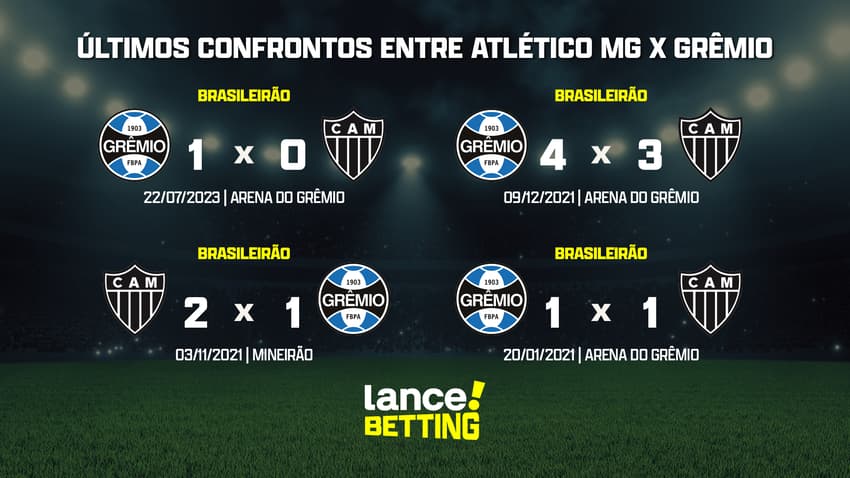 ultimos_jogos_atletico_mg_x_gremio_CTA