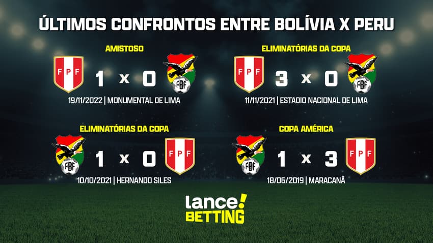 ultimos_jogos_bolivia_x_peru_CTA