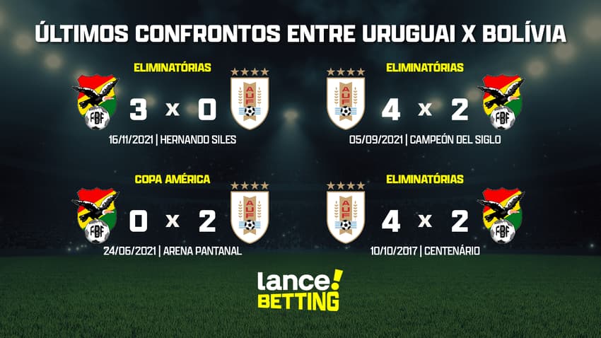 ultimos_jogos_bolivia_x_uruguai_CTA